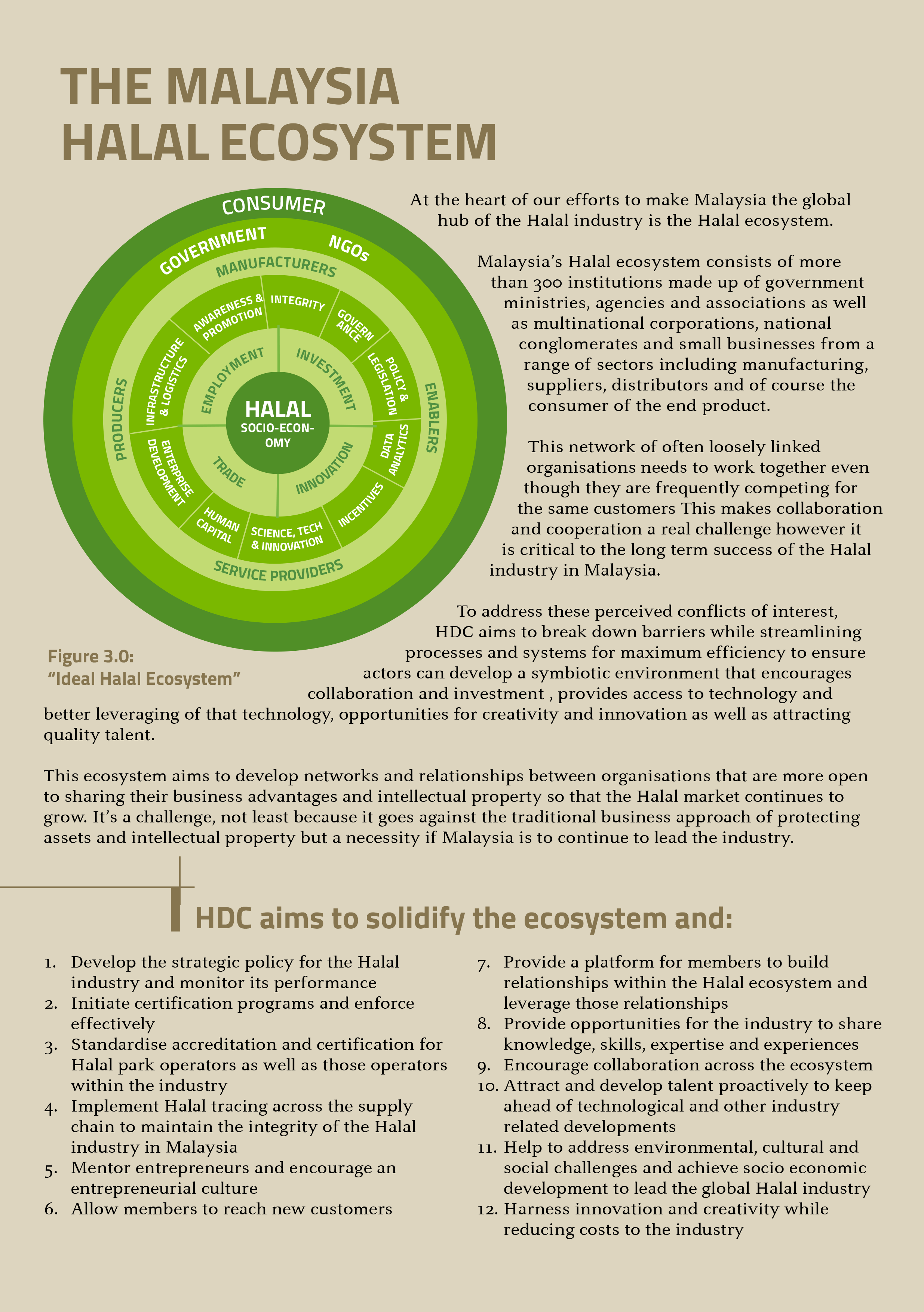 The Malaysia Halal Ecosystem Halal Development Corporation