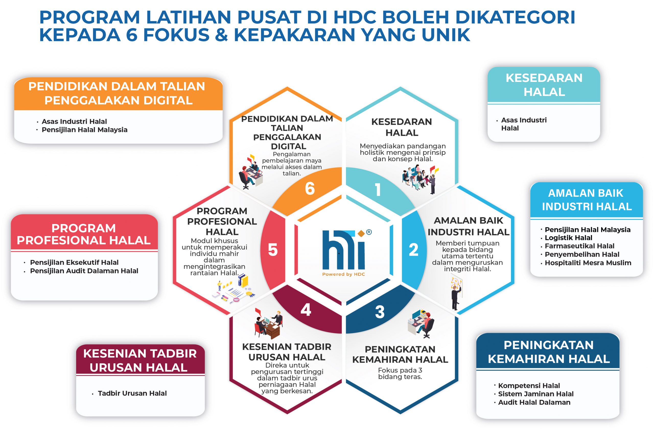 HTI DIAGRAM MALAY
