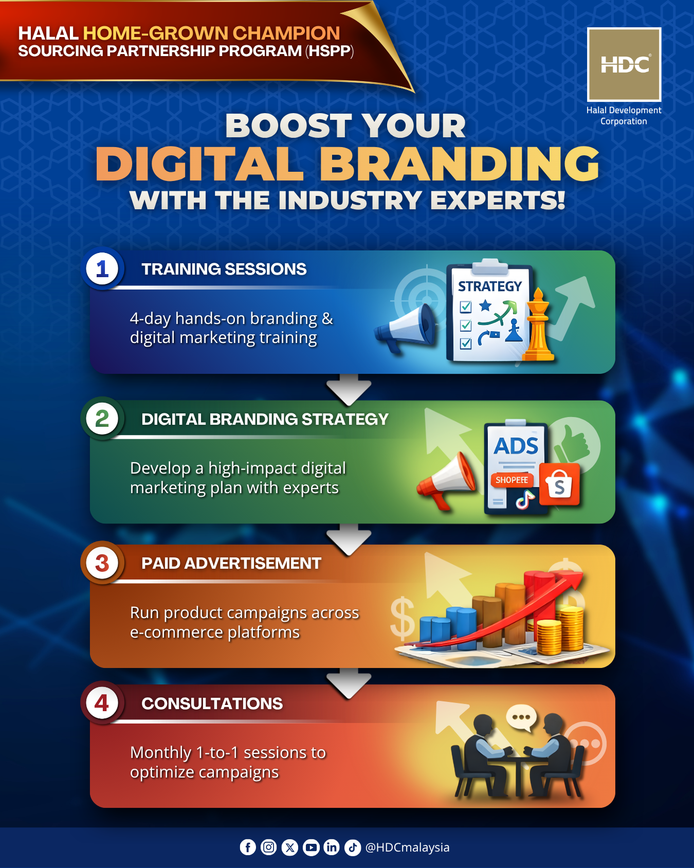 DIGITAL BRANDING