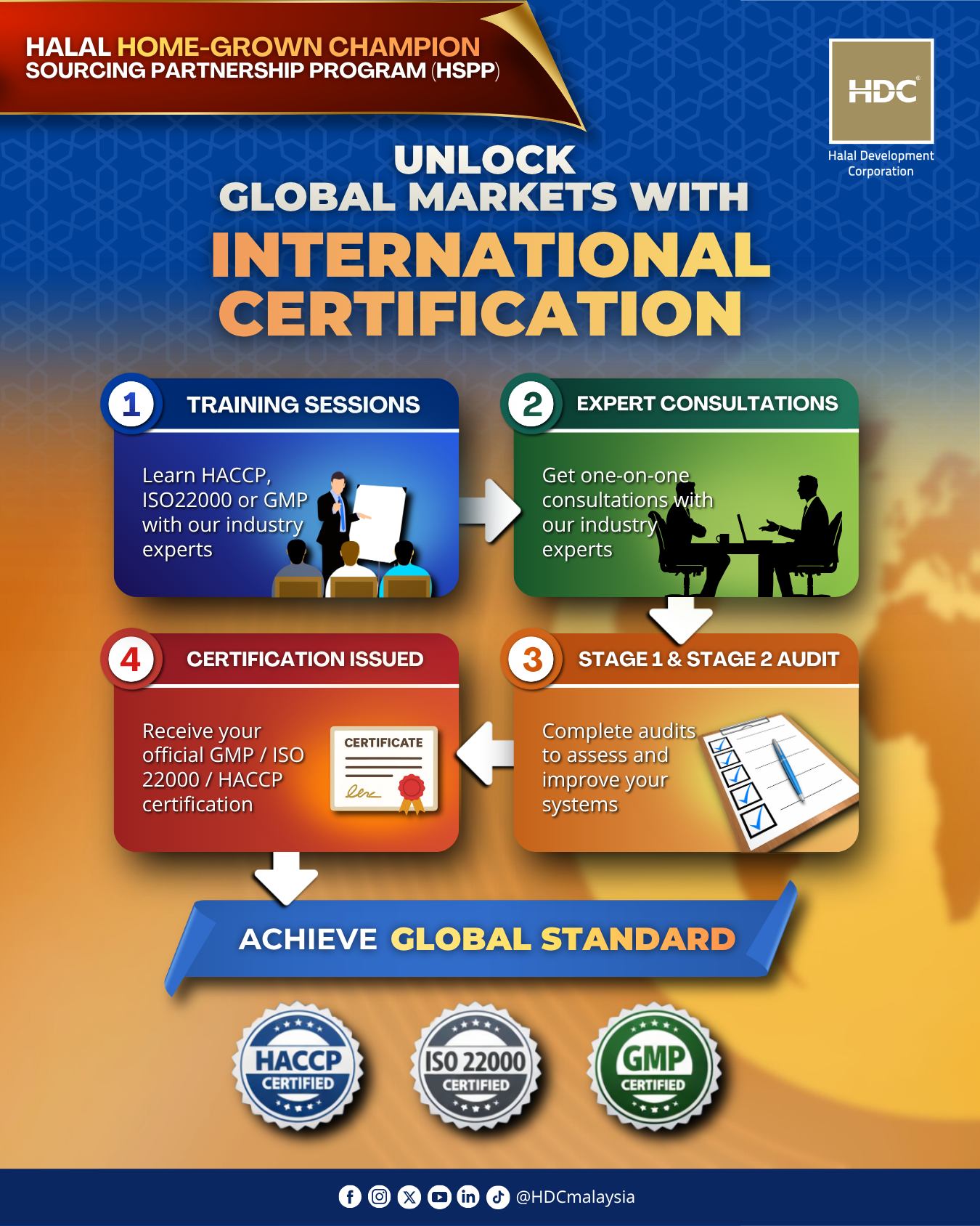 INT. CERT