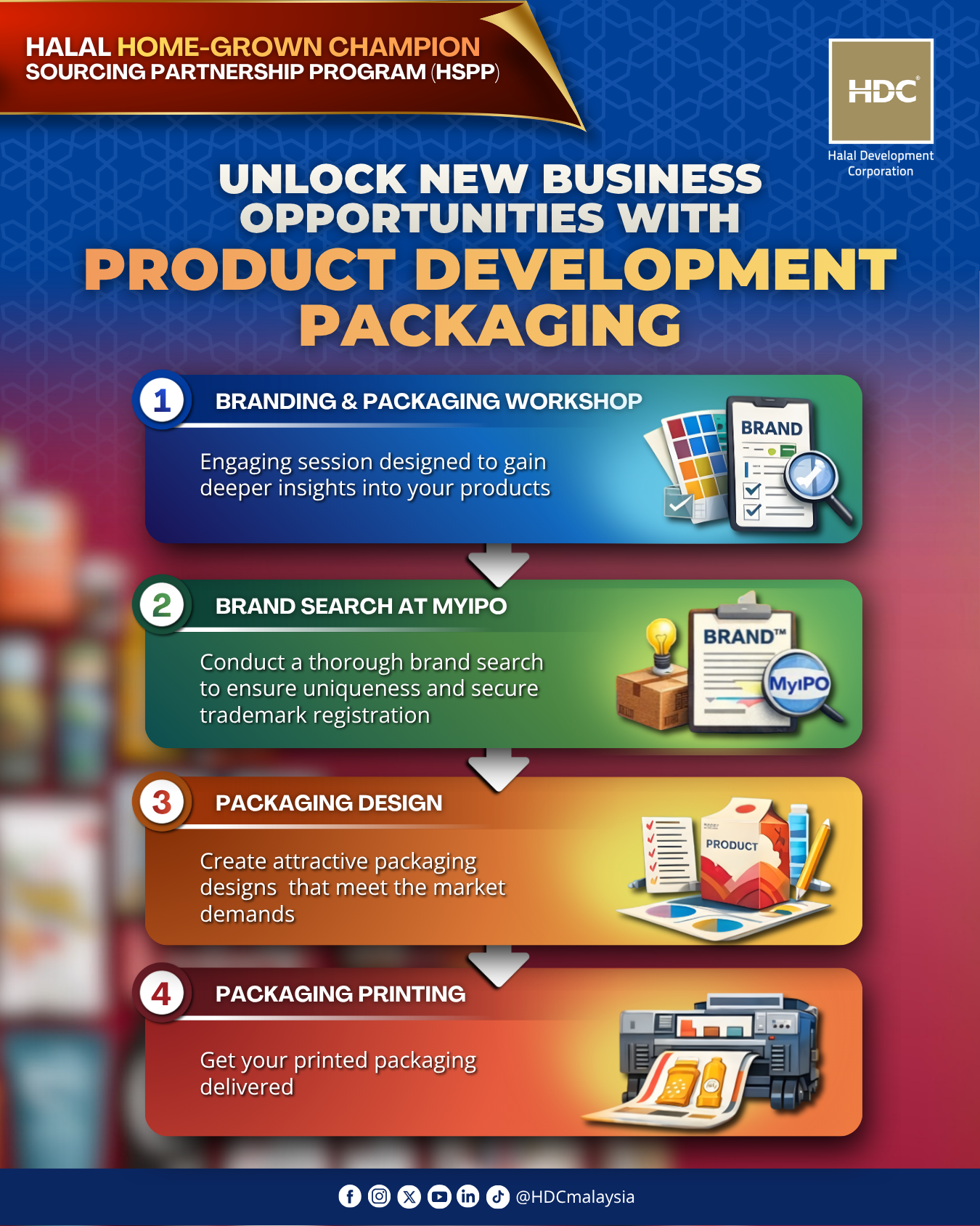 PACKAGING2026 HSPP POSTER